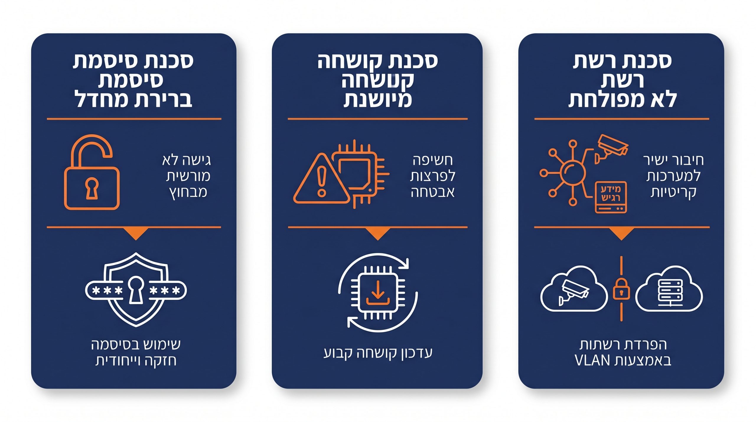 מצלמת אבטחה IP מחוברת לרשת - סיכוני סייבר ואיך מגנים