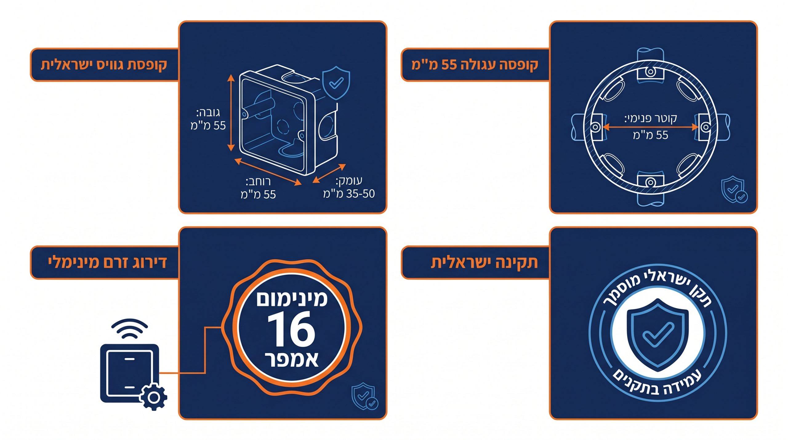 מתג חכם לדוד שמש - התאמה לתשתית ישראלית
