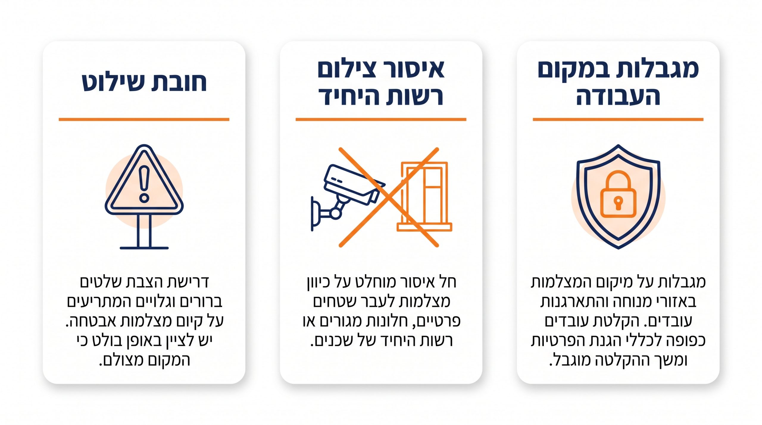 מה מותר לצלם במצלמות אבטחה - גבולות החוק