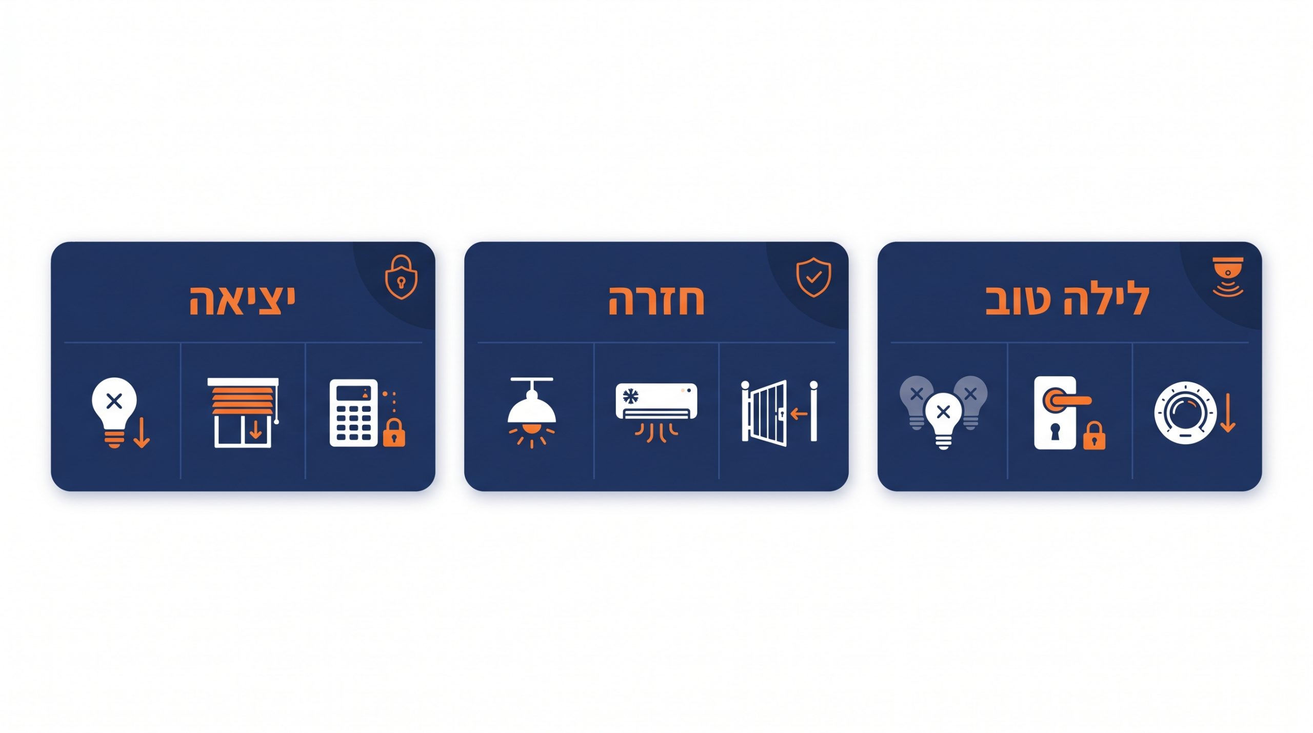 תרחיש בית חכם - לחיצה אחת מכבה אורות, מורידה תריסים ודורכת מערכת אזעקה