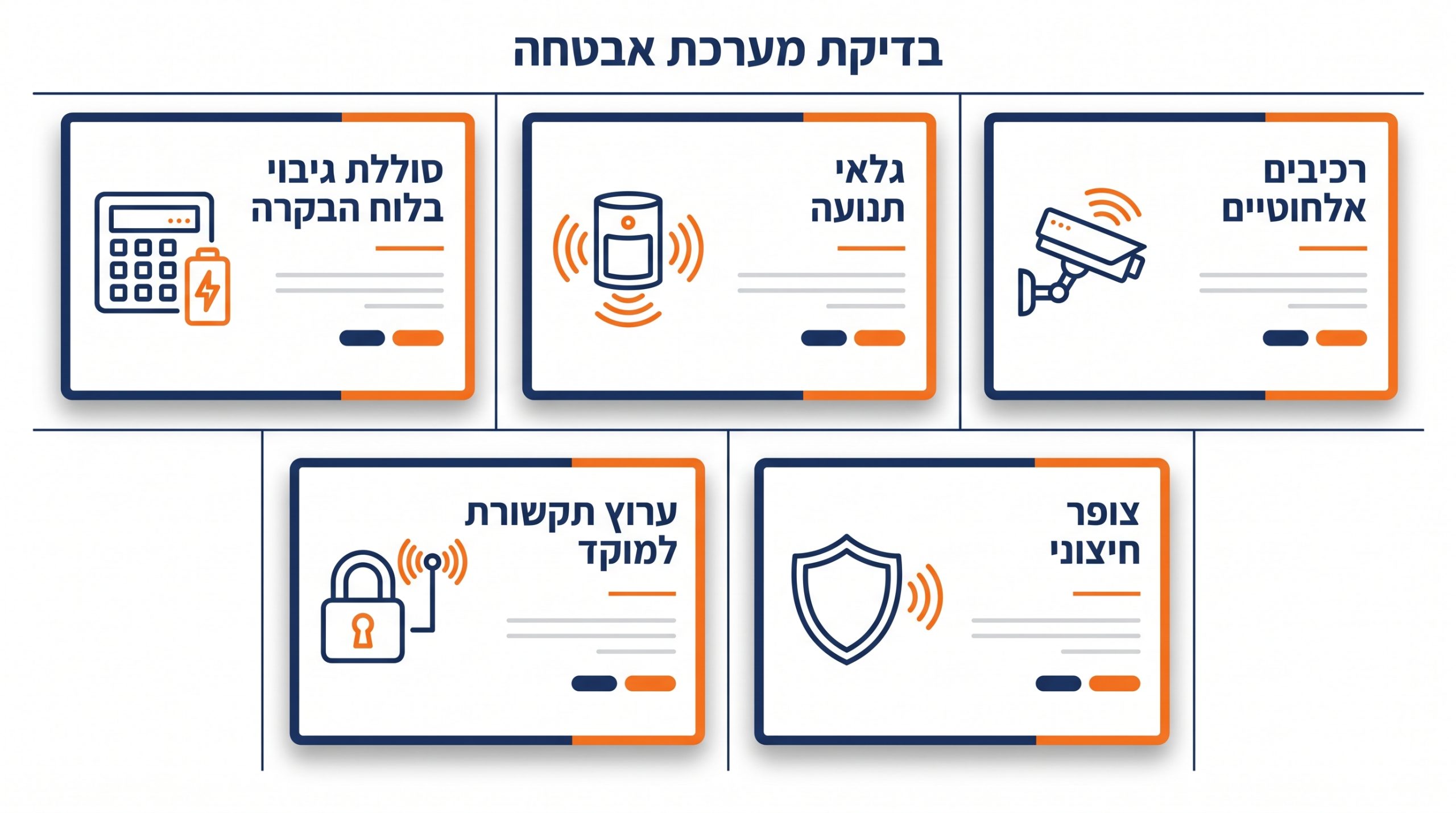 בדיקה שנתית של מערכת אזעקה ורכיביה