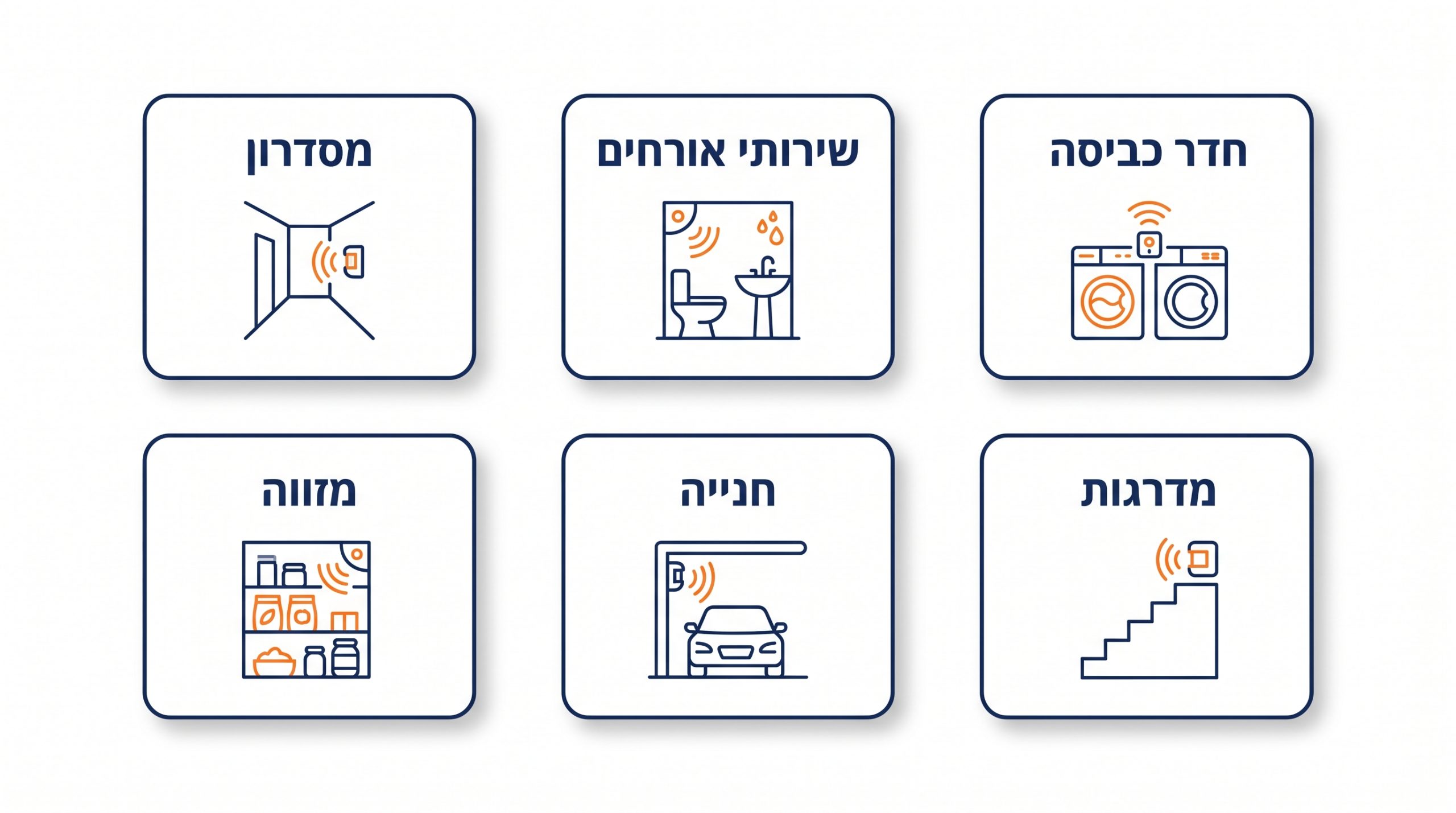 השוואה בין חיישן נוכחות לחיישן תנועה במערכת תאורה חכמה
