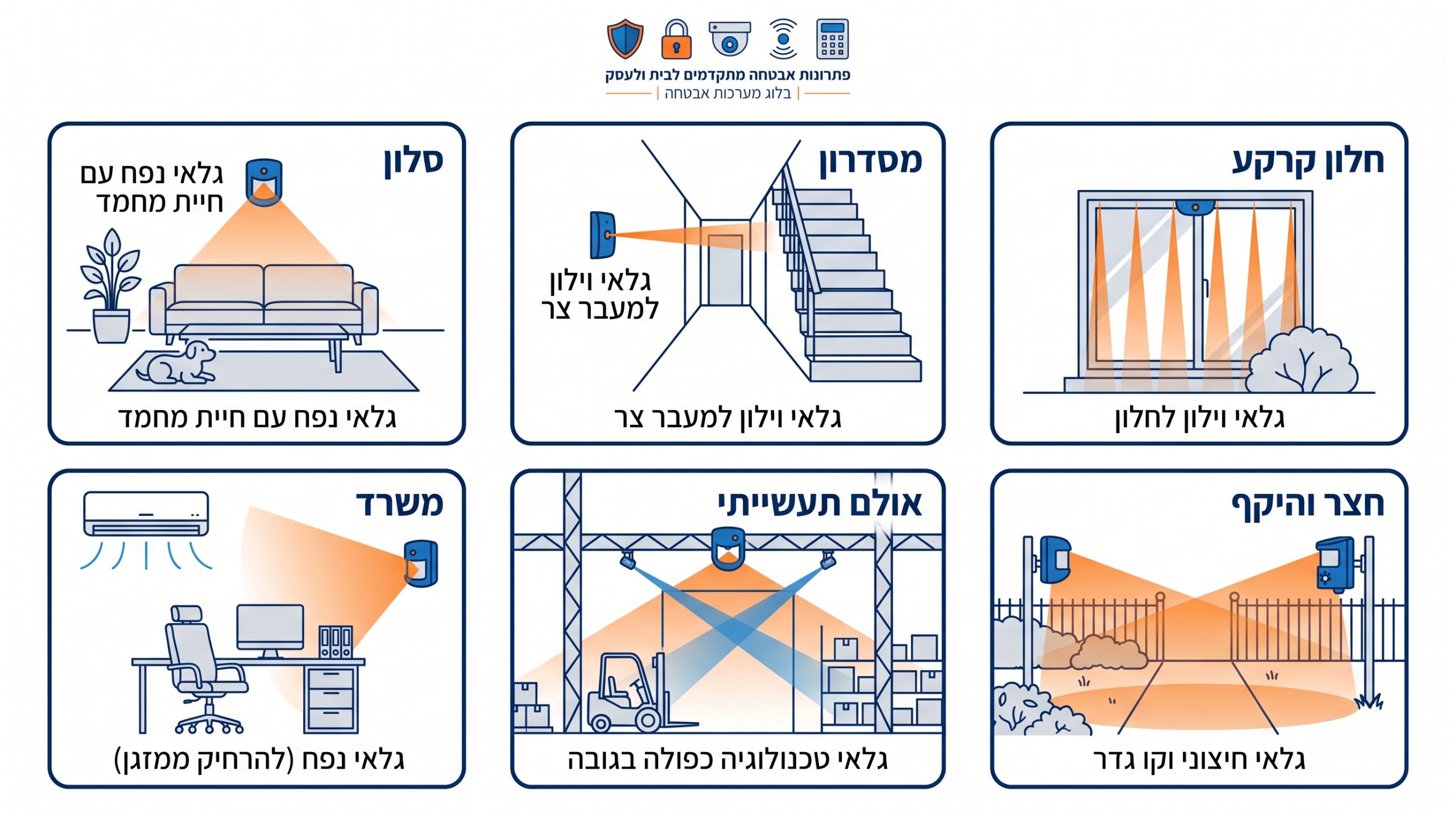 מפת פריסת גלאים לפי אזורים בבית פרטי